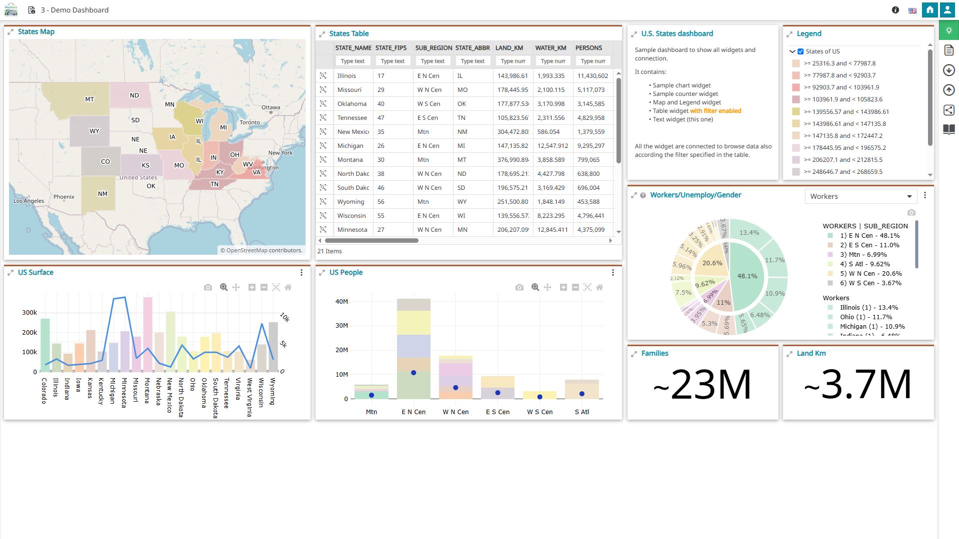 Dashboard demo
