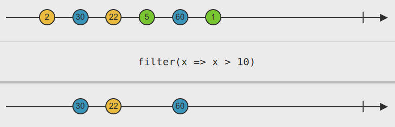 filter operator