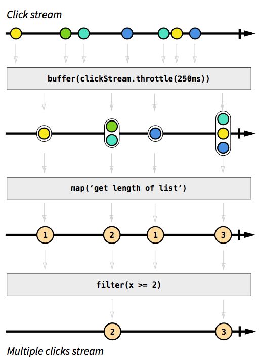 functions streams