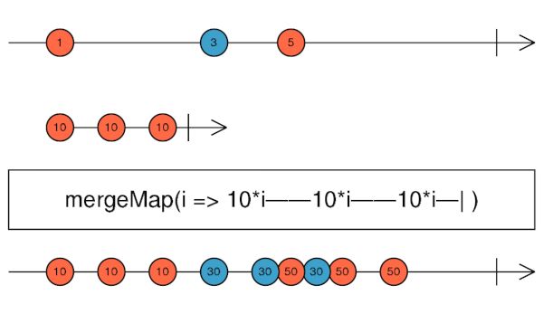 mergeMap