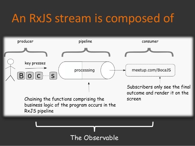 observable