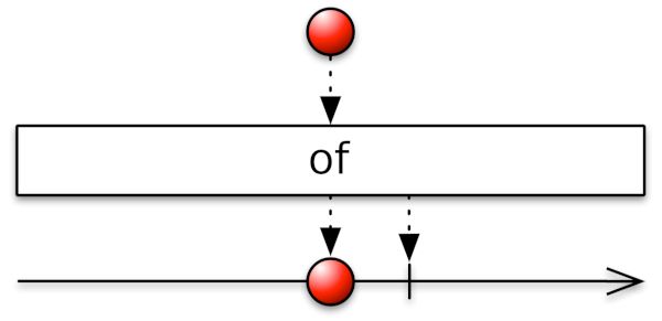 of operator