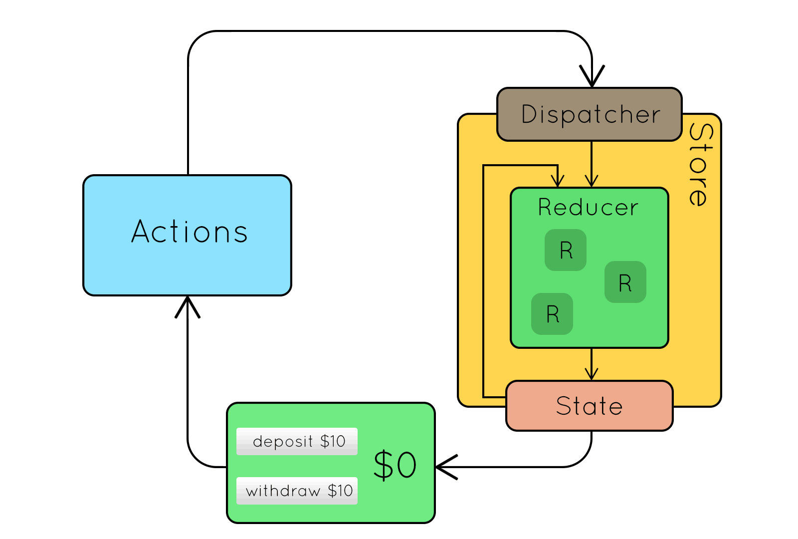 redux basic animation