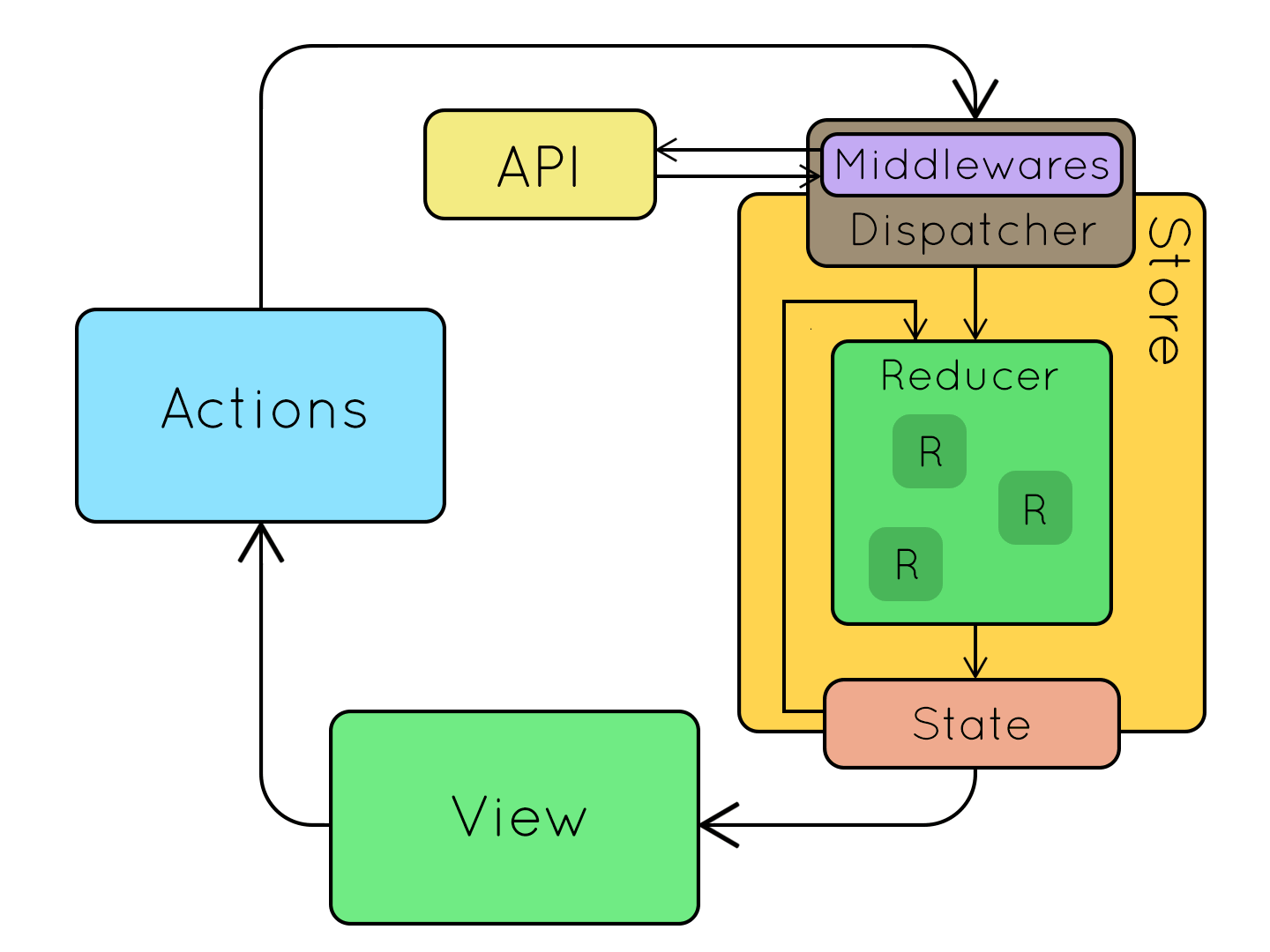 redux basic animation