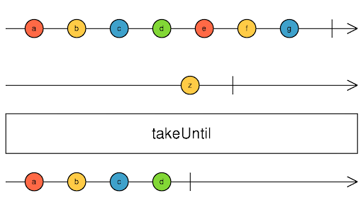 takeUntil operator